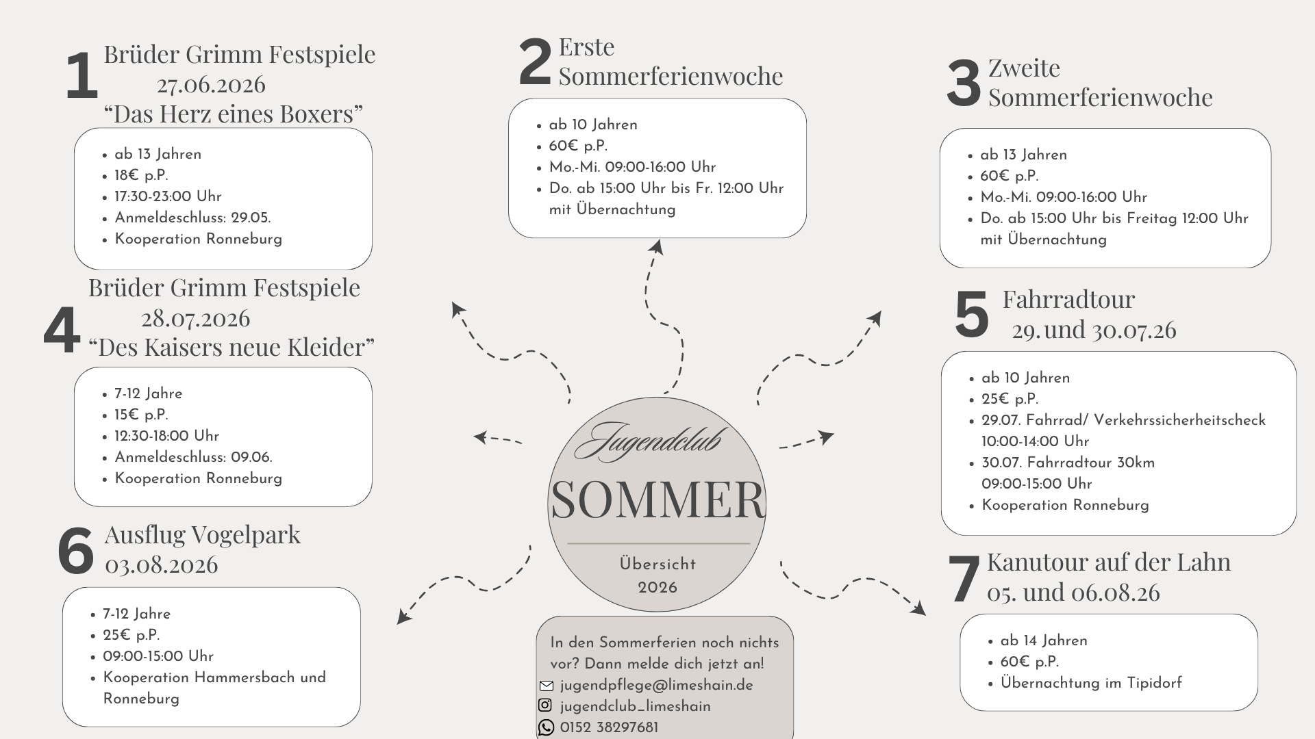 Creme Weiß Schwarz Einfach Stilvoll Mode Startup Business Brainstorming Mindmap - 1