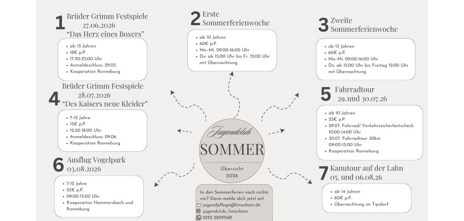 Creme Weiß Schwarz Einfach Stilvoll Mode Startup Business Brainstorming Mindmap - 1
